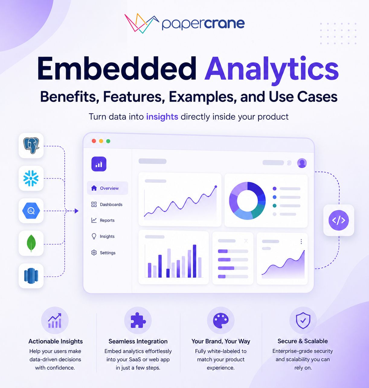 Embedded Analytics Benefits, Features, Examples, and Use Cases