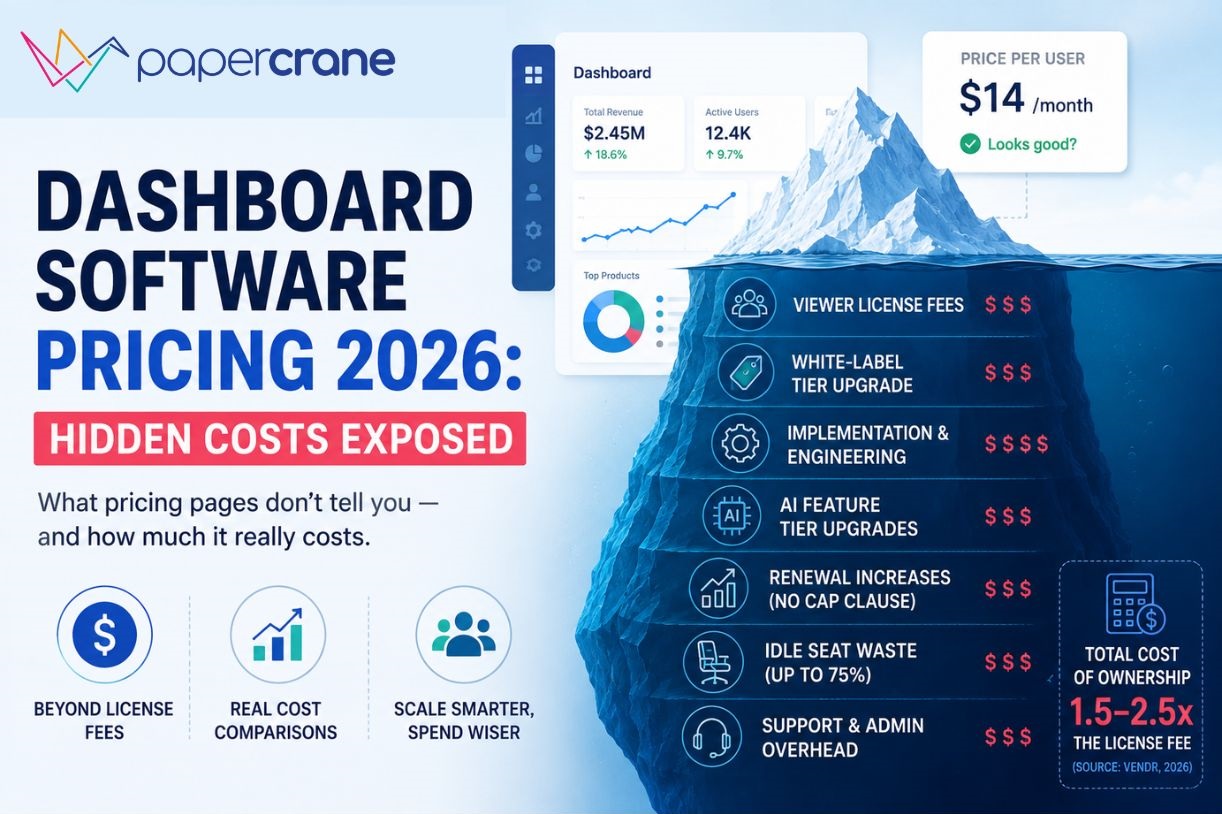 Dashboard Software Pricing 2026 Hidden Costs Exposed