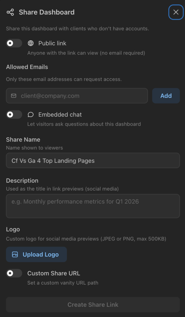 Share Dashboard dialog with options for a public link, an email allowlist, embedded chat, share name, description, logo, and a custom share URL