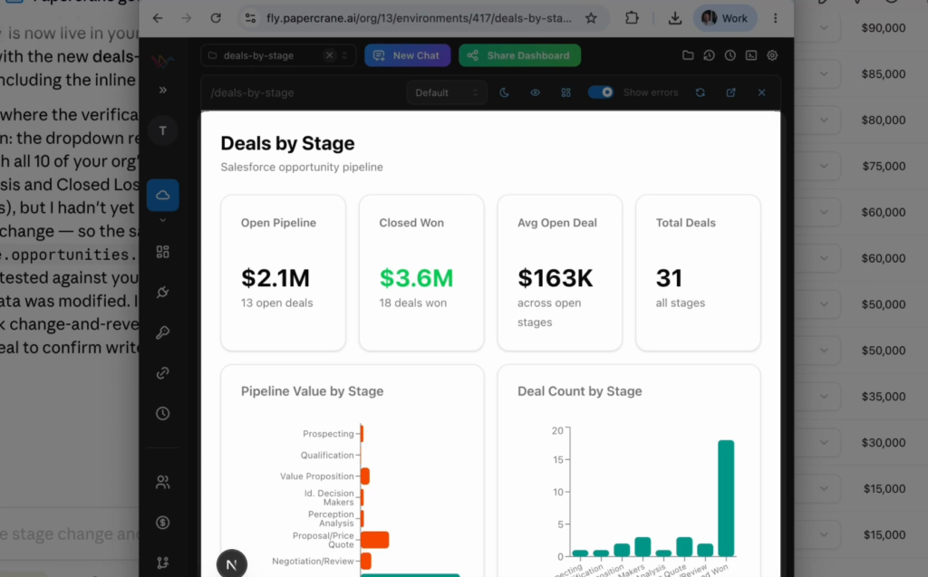 A published deals by stage dashboard live on papercrane.ai with a share button