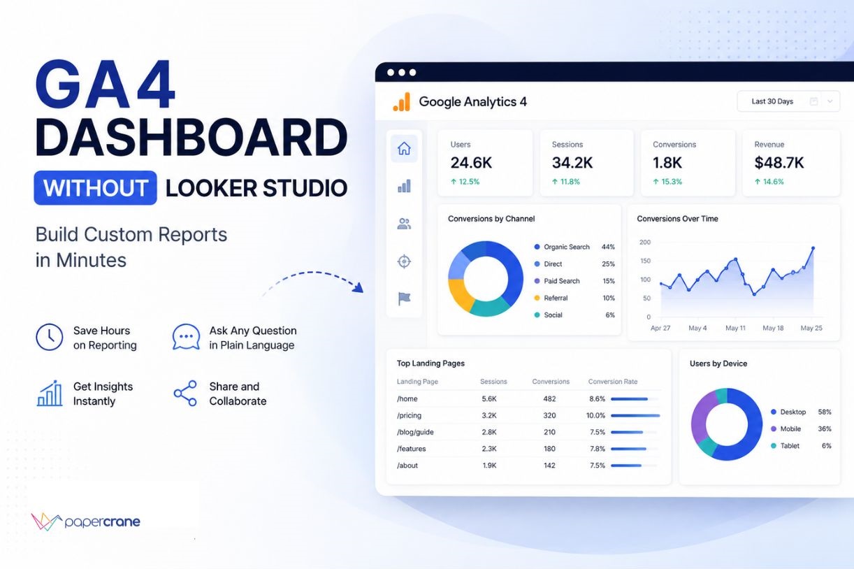 GA4 Dashboard Custom Reports Without Looker Studio