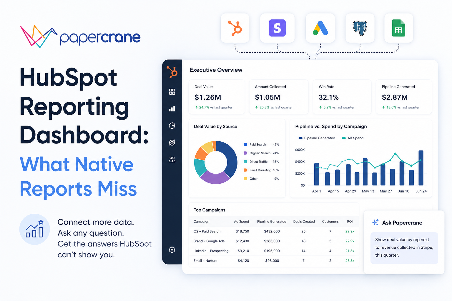 HubSpot Reporting Dashboard What Native Reports Miss
