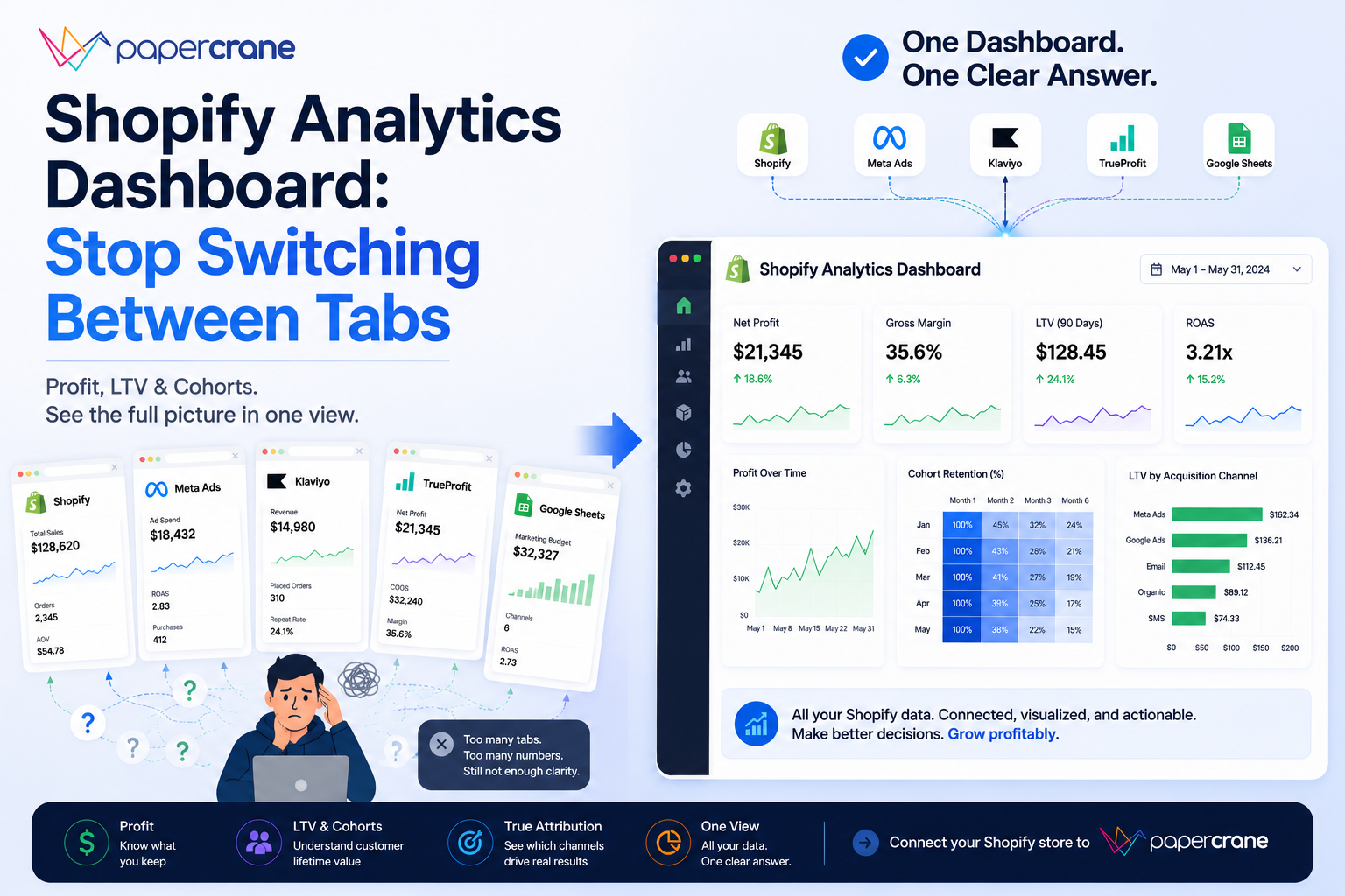 Shopify Analytics Dashboard: Stop Switching Between Tabs