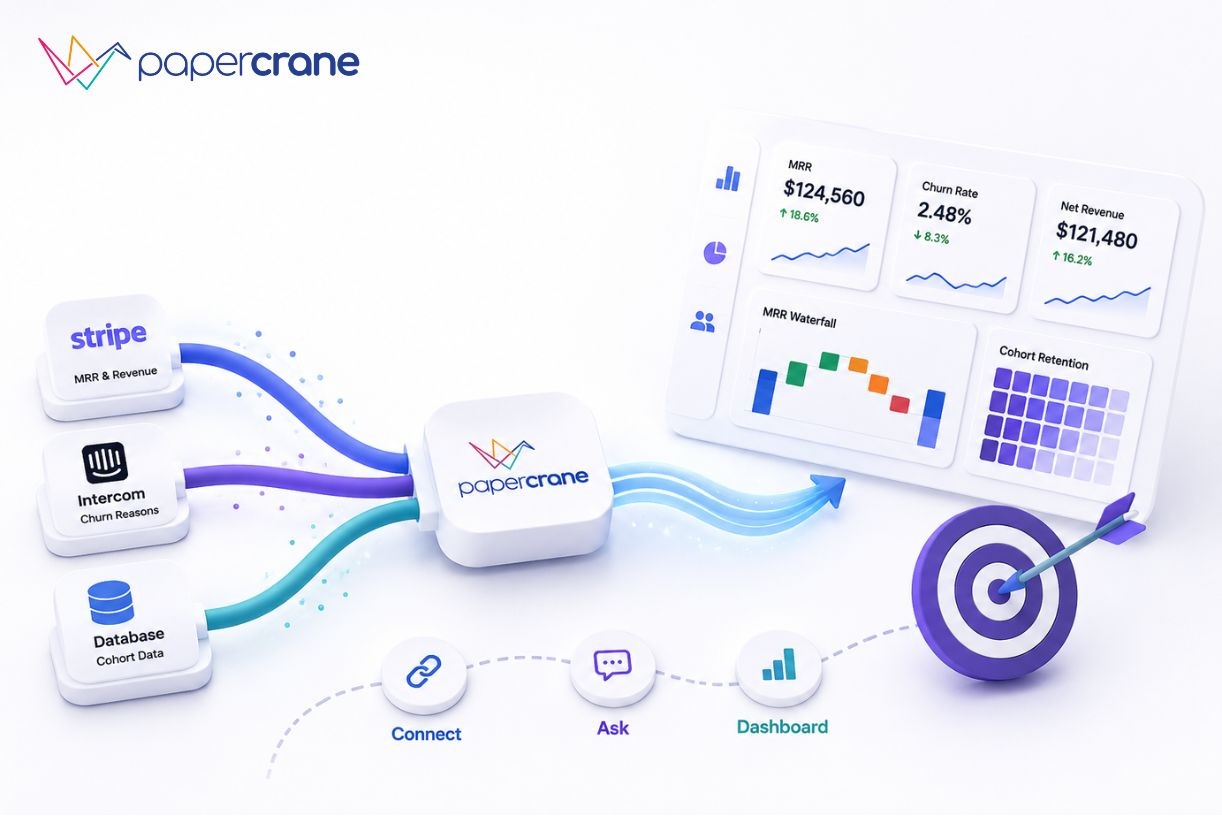 SaaS Dashboard: Track MRR, Churn and Cohorts Without an Analyst