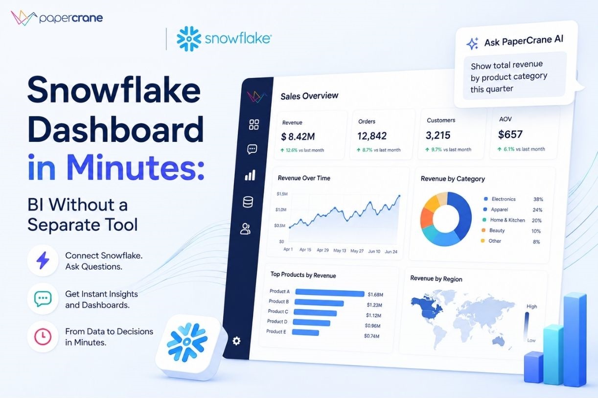 Snowflake Dashboard in Minutes BI Without a Separate Tool
