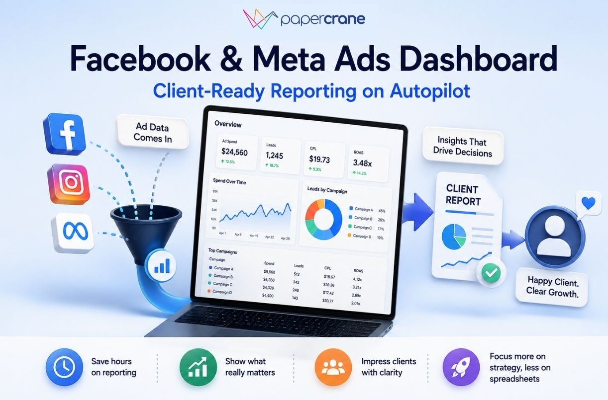 Facebook & Meta Ads Dashboard Client-Ready Reporting on Autopilot